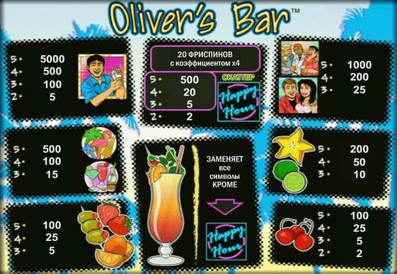 Символы и правила аппарата Olivers Bar