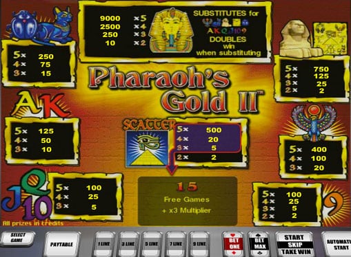 Таблица коэффициентов умножения в автомате Pharaohs Gold II