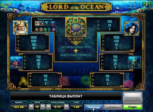 Таблица выплат в автомате Lord of the Ocean