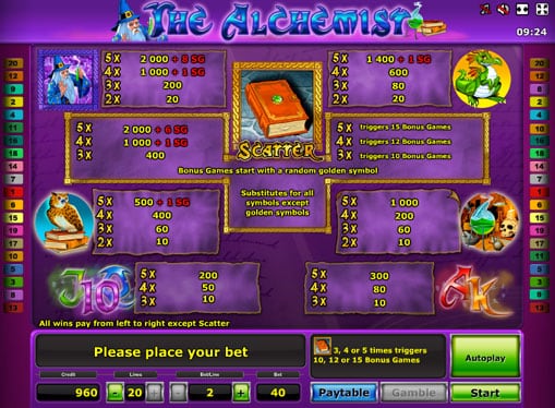 Таблица правил игры в The Alchemist