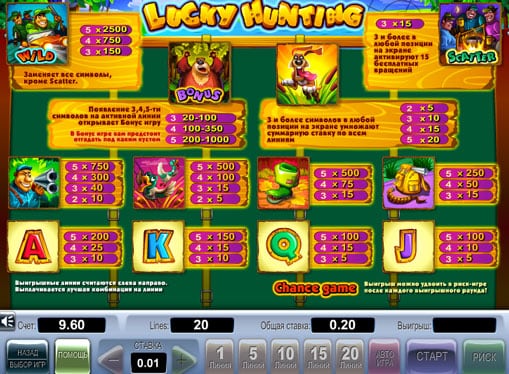 Таблица коэффициентов в игре Lucky Hunting