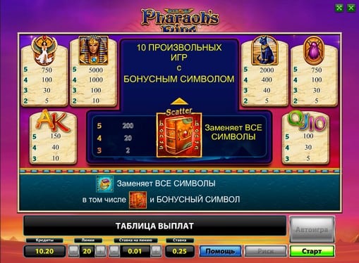 Таблица выплат автомата Pharaohs Ring