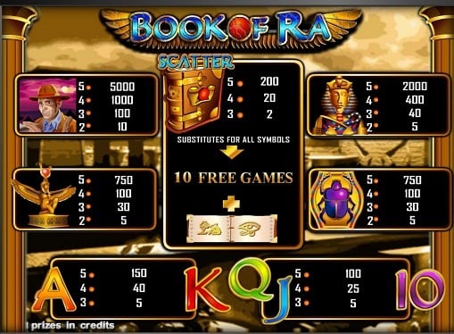 Игра Book of Ra - таблица правил Таблица правил игры Book of Ra